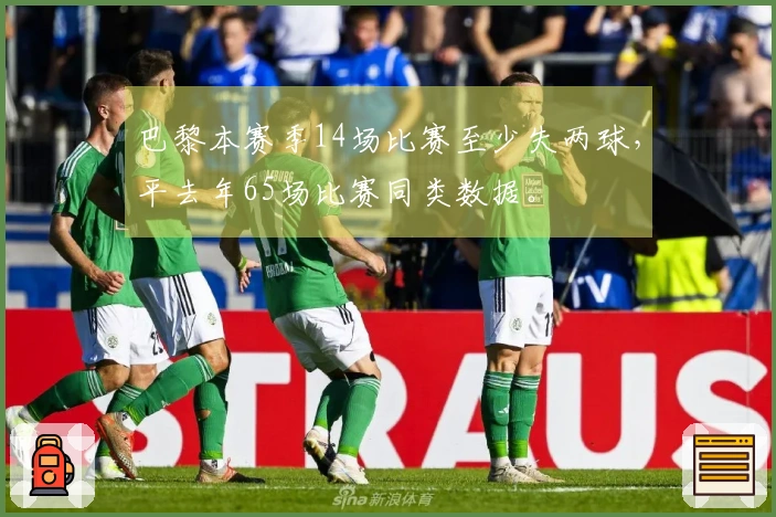 巴黎本赛季14场比赛至少失两球，平去年65场比赛同类数据。